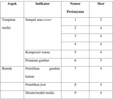 gambar 7 