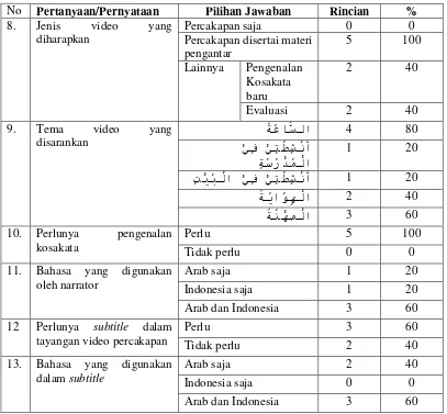 Tabel 4.3 Aspek Isi/Muatan Media 