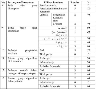 Tabel 4.3 Aspek Isi/Muatan Media 
