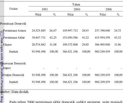 Tabel 5.2  Struktur Permintaan dan Penawaran Provinsi DKI Jakarta,                   Tahun 1993, 2000 dan 2006