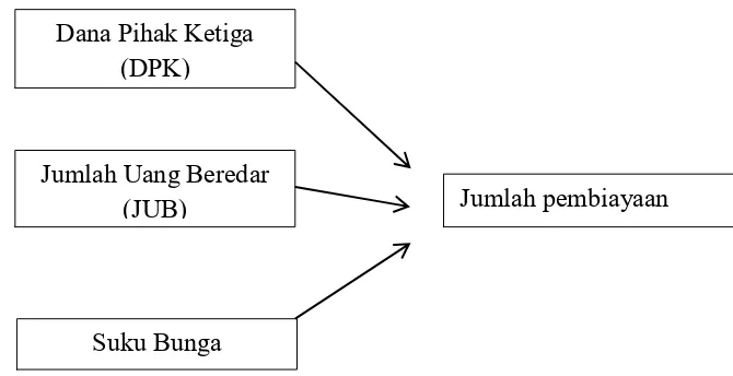 Gambar 2.5. Gambar kerangka pemikiran 