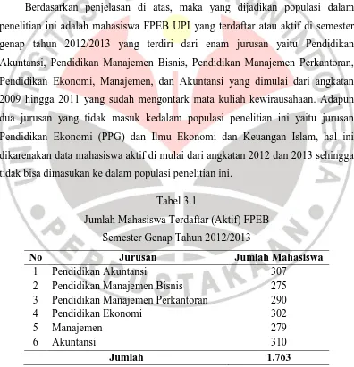 Tabel 3.1 Jumlah Mahasiswa Terdaftar (Aktif) FPEB  