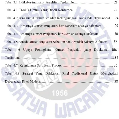 Tabel 3.1 Indikator-indikator Penelitian Terdahulu…………………………….. 21 