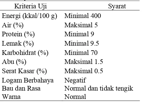 Tabel 7 Syarat mutu biskuit menurut SNI 01-2973-1992 