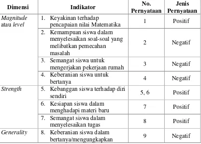 Tabel 3.10. Indikator Self-Efficacy yang Diukur