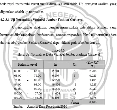 Tabel 4.6  Hasil Uji Normalitas Data Variabel Jember Fashion Carnaval 
