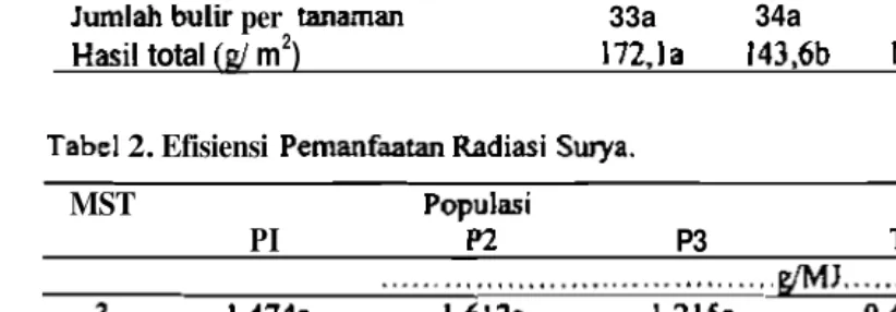 Tabel 2-@at dilihat bahwa 