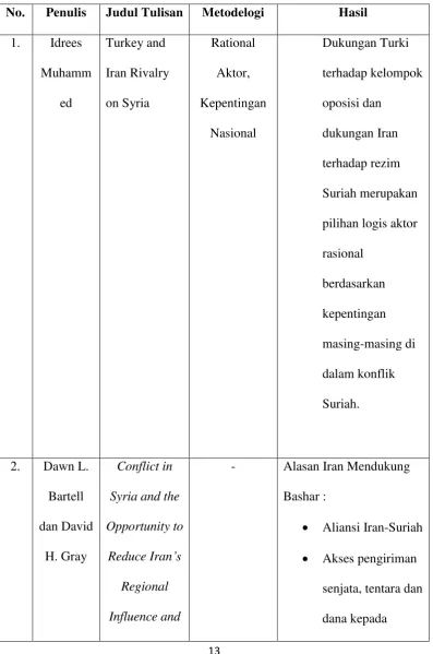 Tabel.1 Matriks Penelitian Terdahulu 