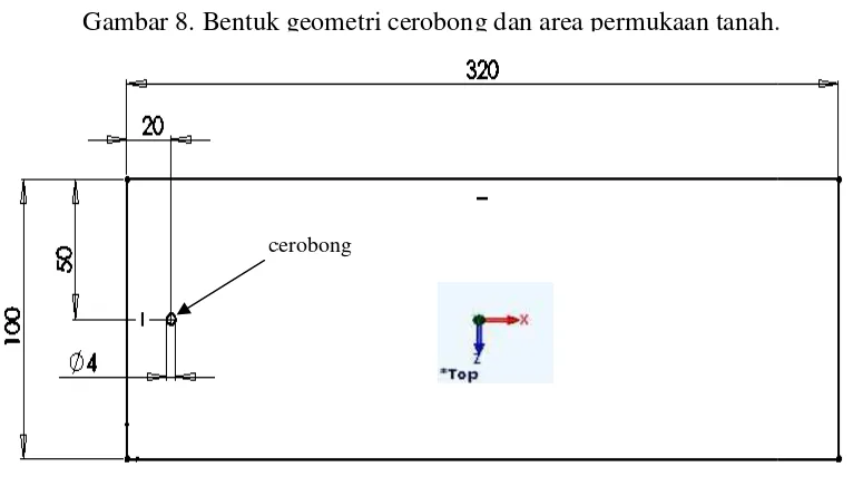 Gambar 8. Bentuk uk geometri cerobong dan area permukaan tanah.h. 