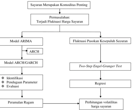 Gambar 5. Kerangka Pemikiran 