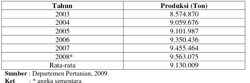 Tabel 5. Produksi Total Sayuran di Indonesia tahun 2003 – 2008 