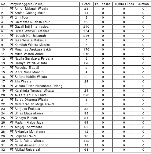 Tabel III.1 Jumlah alokasi kursi dan pelunasan jamaah haji khusus tahun 2012
