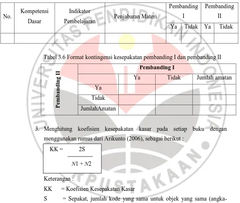 Tabel 3.6 Format kontingensi kesepakatan pembanding I dan pembanding II 