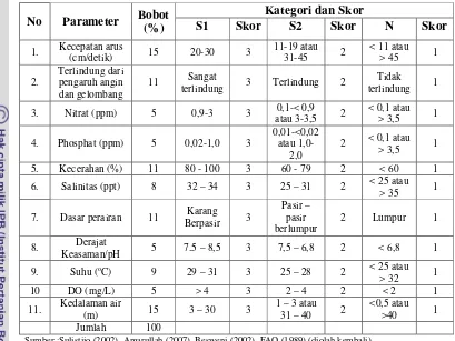 Tabel 2 Matriks Kesesuaian Perairan untuk Budidaya Rumput Laut  
