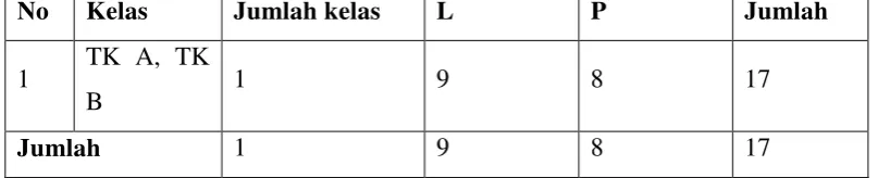 Table 3.Daftar Jumlah Siswa di TK ABA Demakan Tahun 2016/ 2017 