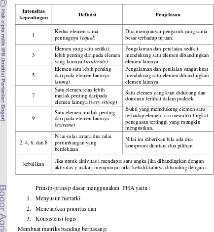 Tabel 2  Skala penilaian perbandingan 