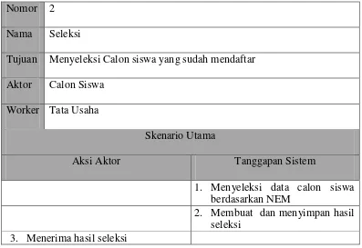 Tabel 4.5 Skenario Usecase Pendaftaran Ulang 