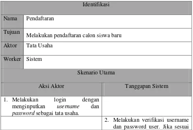 Tabel 4.13 Skenario Usecase Pendaftaran yang Berjalan 