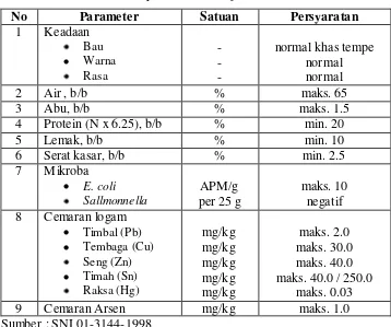 Tabel 1. Syarat Mutu Tempe Kedelai 