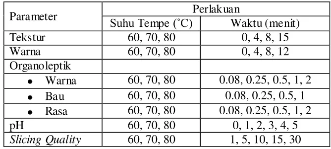 Tabel 6. Perlakuan Pendahuluan untuk Setiap Parameter 