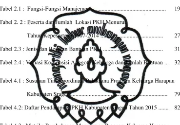 Tabel 4.3 : Matriks Pembahasan Manajemen Program Keluarga Harapan 