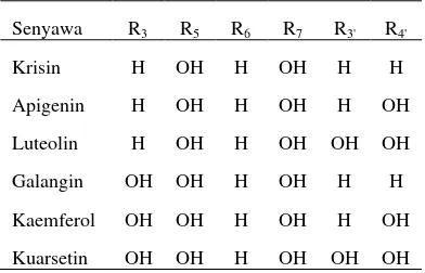 Tabel 1  Struktur senyawa flavonoid 