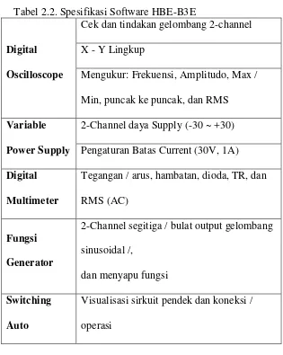 Tabel 2.2. Spesifikasi Software HBE-B3E 