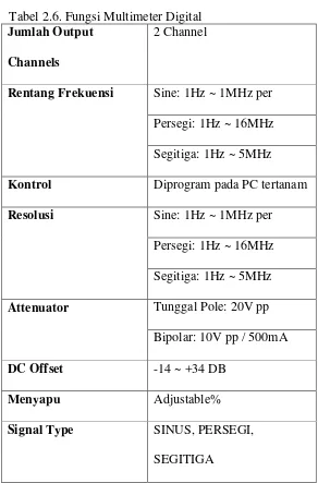 Tabel 2.6. Fungsi Multimeter Digital 