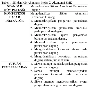 Tabel 1. SK dan KD Akuntansi Kelas X Akuntansi SMK
