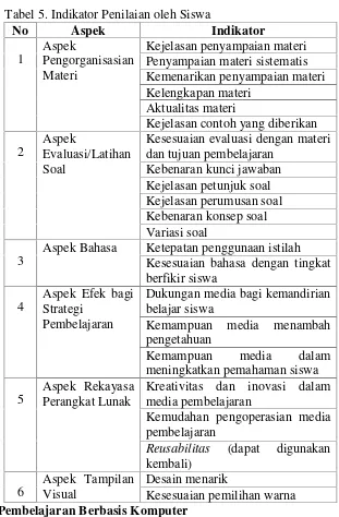 Tabel 5. Indikator Penilaian oleh Siswa