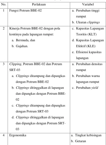 Tabel 1. Rancangan penelitian 