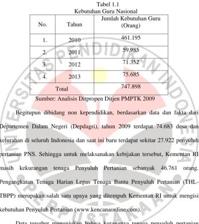 Tabel 1.1 Kebutuhan Guru Nasional 