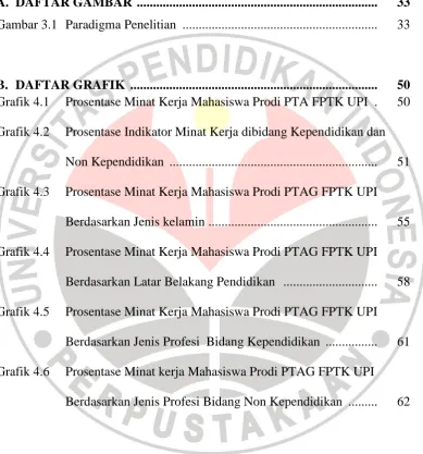Gambar 3.1  Paradigma Penelitian  ...........................................................
