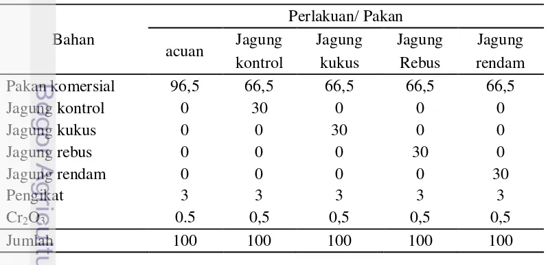 Tabel 6. Komposisi pakan acuan dan pakan uji pada uji kecernaan (%). 