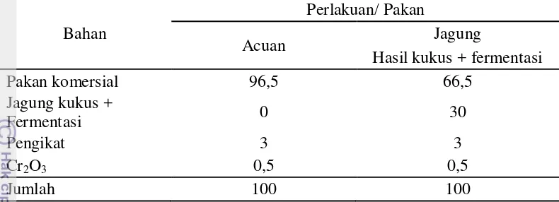 Tabel 7. Komposisi pakan acuan dan pakan uji pada uji kecernaan setelah proses fermentasi (%)