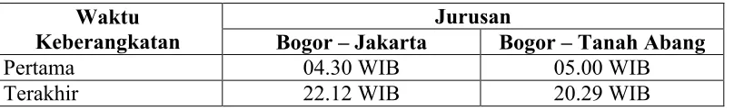 Tabel 2. Waktu Operasional Stasiun Kereta Api Bogor