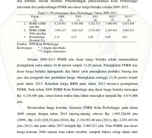 Tabel 1.1 Perekonomian Kota Probolinggo Tahun 2009-2013 