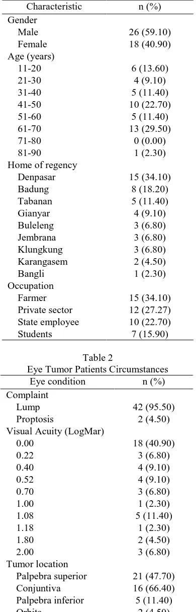 Table 2 Eye Tumor Patients Circumstances 