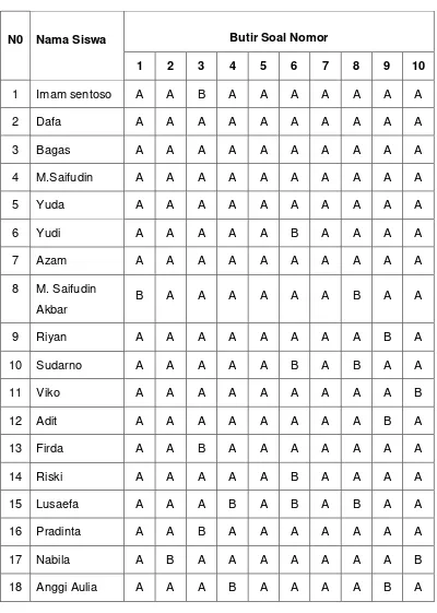 Tabel Jawaban Kuesioner Siswa ( N = 26 ) 