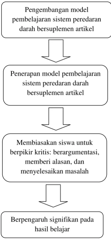 Gambar 2.2 