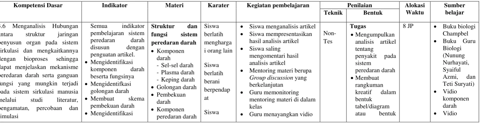 tabel/diagram 