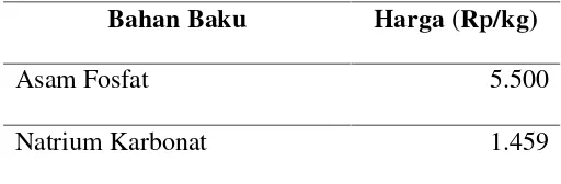 Tabel 1.2. Harga Bahan Baku Sodium Tripolyphosphate