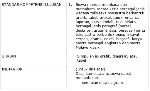 grafik, tabel, artikel, tajuk rencana, laporan, karya ilmiah, teks pidato, berbagai jenis paragraf (narasi, 