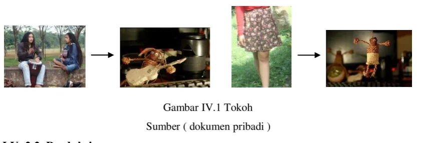 Gambar IV.1 Tokoh  