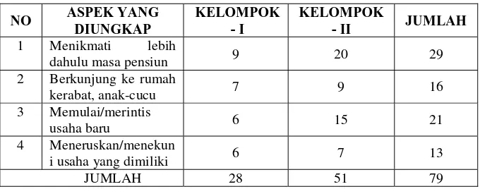 Tabel 2.Gambaran Aktivitas dan Wacana Usaha pada