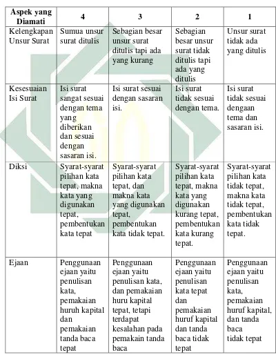 Tabel 2.2 Kriteria Penilaian Keterampilan Menulis Surat Pribadi 