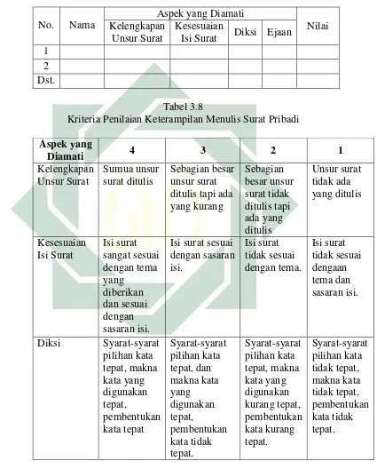 Tabel 3.8 Kriteria Penilaian Keterampilan Menulis Surat Pribadi 