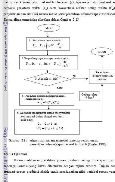Gambar  2.15   Algoritma rancangan model  kinetika reaksi untuk  