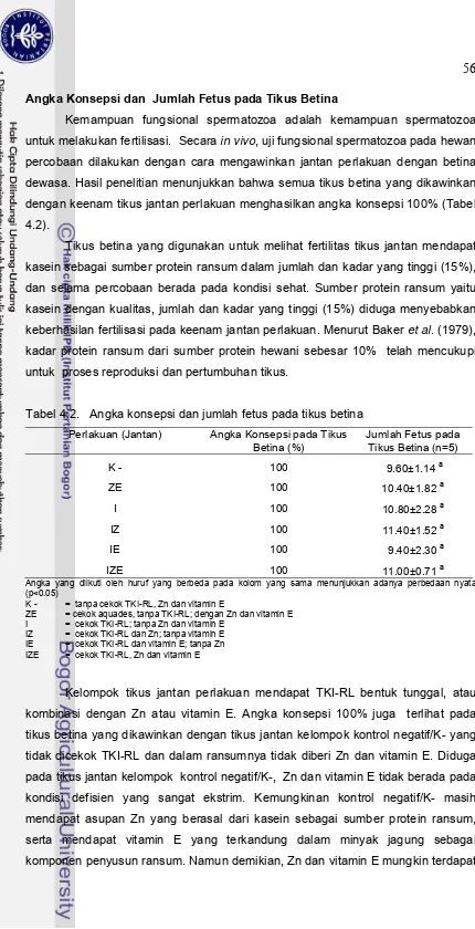 Tabel 4.2.   Angka konsepsi dan jumlah fetus pada tikus betina  