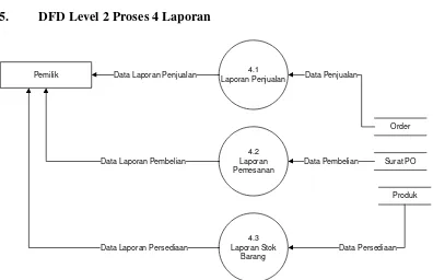 Gambar 4.6 DFD Level 2 Proses 4 Laporan 